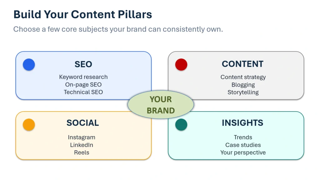 Content pillars covering SEO, content, social media, and industry insights