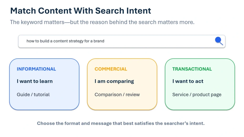 Search intent types showing informational, commercial, and transactional content